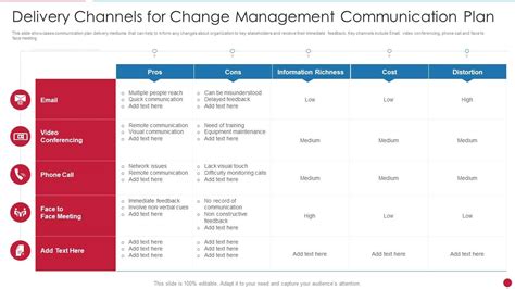 delivery channels for communication